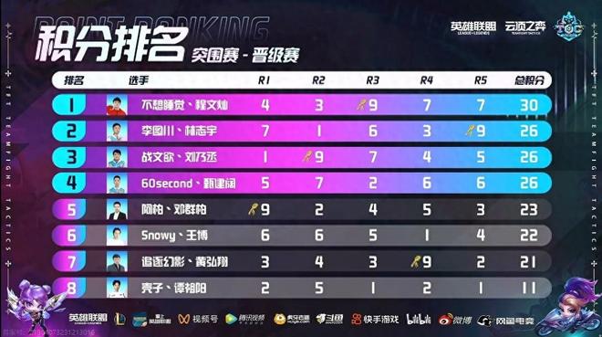 可扩散价值 可扩散价值