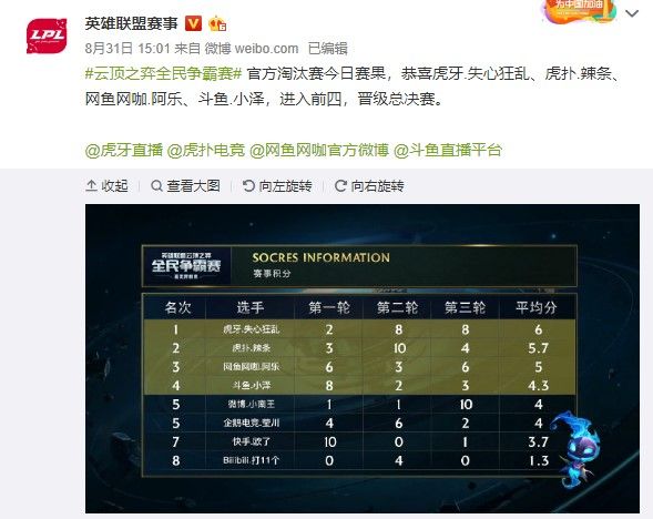 而非被流程