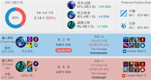 了对错觉的